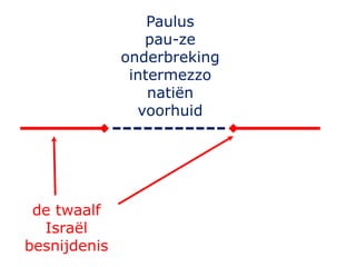 Paulus
pau-ze
onderbreking
intermezzo
natiën
voorhuid
de twaalf
Israël
besnijdenis
 