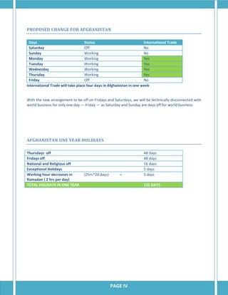 PROPOSED CHANGE FOR AFGHANISTAN

 Days                              Status                            International Trade
 Saturday                          Off                               No
 Sunday                            Working                           No
 Monday                            Working                           Yes
 Tuesday                           Working                           Yes
 Wednesday                         Working                           Yes
 Thursday                          Working                           Yes
 Friday                            Off                               No
International Trade will take place four days in Afghanistan in one week


With the new arrangement to be off on Fridays and Saturdays, we will be technically disconnected with
world business for only one day — Friday — as Saturday and Sunday are days off for world business.




AFGHANISTAN ONE YEAR HOLIDAYS

Thursdays off                                                       48 days
Fridays off                                                         48 days
National and Religious off                                          16 days
Exceptional Holidays                                                5 days
Working hour decreases in        (2hrs*20 days)       =             5 days
Ramadan ( 2 hrs per day)
TOTAL HOLIDAYS IN ONE YEAR                                          122 DAYS




                                                  PAGE IV
 