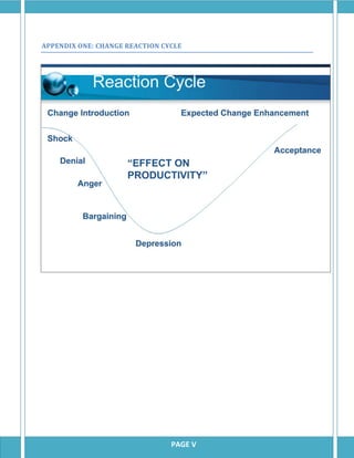 APPENDIX ONE: CHANGE REACTION CYCLE




                                PAGE V
 