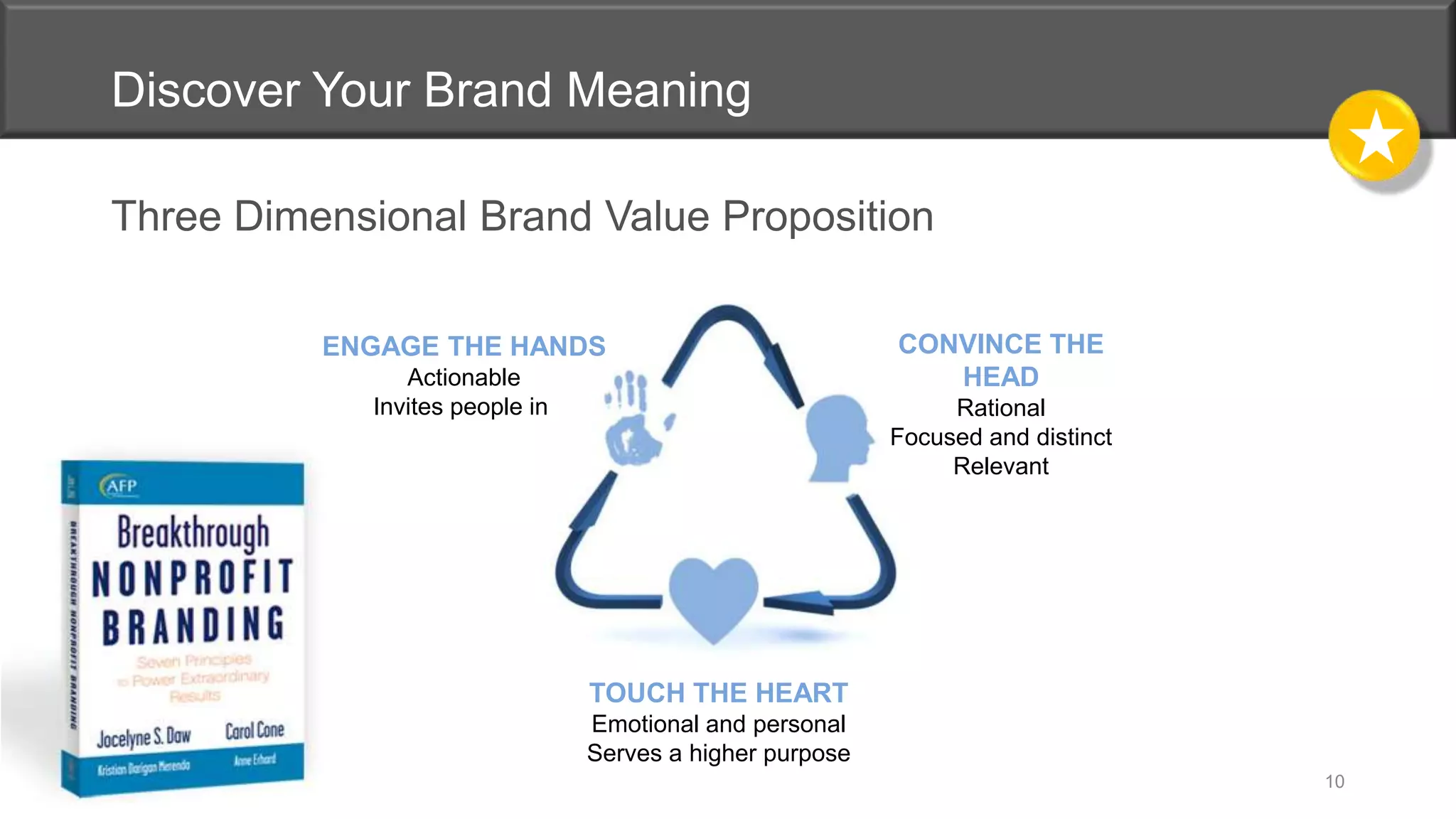 Discover Your Brand Meaning
Three Dimensional Brand Value Proposition
CONVINCE THE
HEAD
Rational
Focused and distinct
Relevant
TOUCH THE HEART
Emotional and personal
Serves a higher purpose
ENGAGE THE HANDS
Actionable
Invites people in
10
 