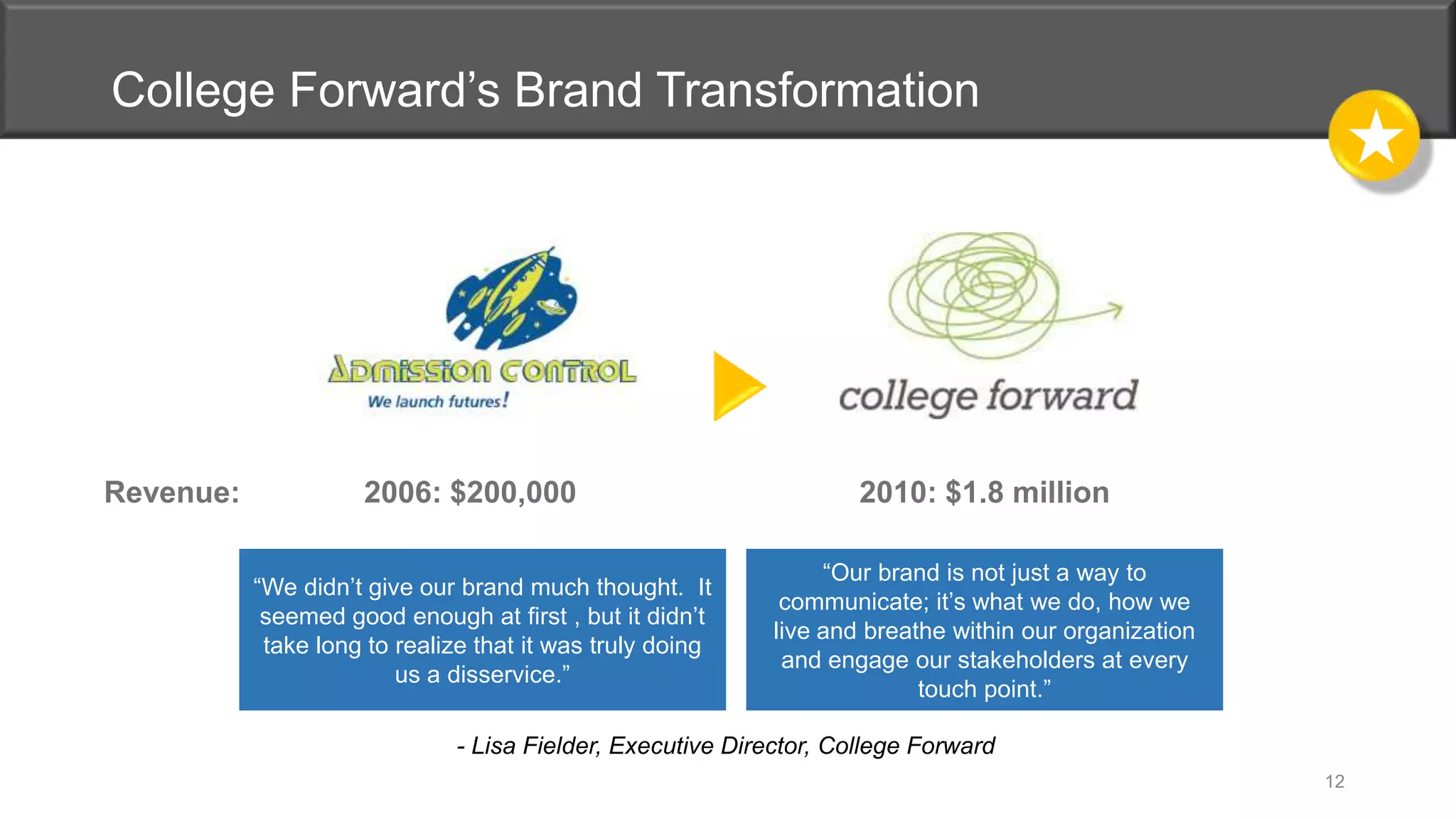 College Forward’s Brand Transformation
“We didn’t give our brand much thought. It
seemed good enough at first , but it didn’t
take long to realize that it was truly doing
us a disservice.”
“Our brand is not just a way to
communicate; it’s what we do, how we
live and breathe within our organization
and engage our stakeholders at every
touch point.”
- Lisa Fielder, Executive Director, College Forward
12
2010: $1.8 million2006: $200,000Revenue:
 