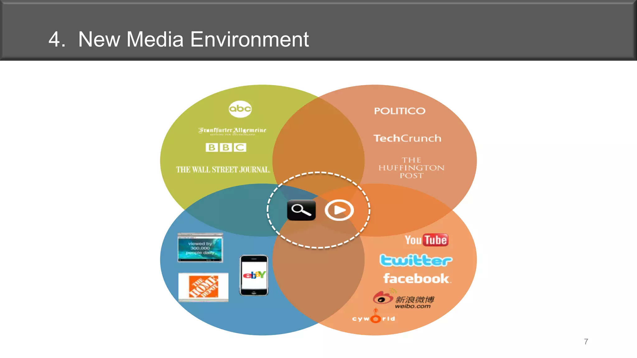 4. New Media Environment
7
 