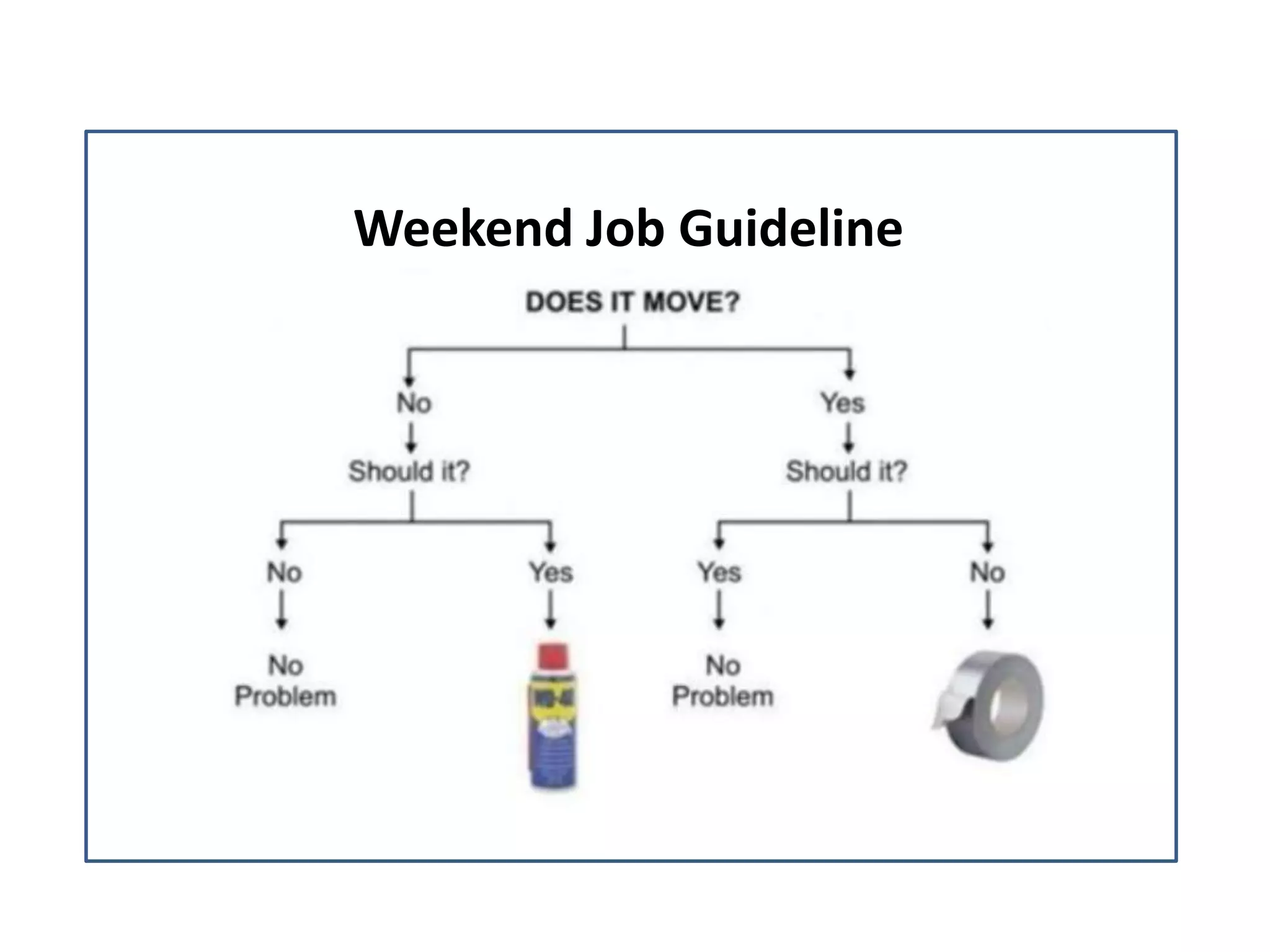 Weekend jobs | PPTX