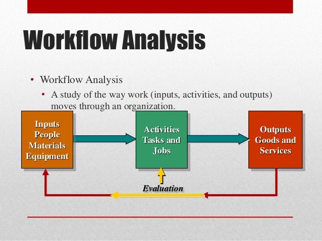 workflow analysis definition weekend analysis with competency based workflow analysis definition weekend analysis with competency based