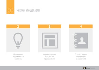 ? КАК МЫ ЭТО ДЕЛАЕМ?
WeekendTechnologies
2
Осознание
потребности
клиента
3
Формирование
концепции
приложения
4
Согласование
концепции
с клиентом
 