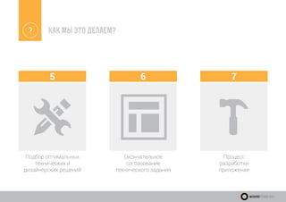 ? КАК МЫ ЭТО ДЕЛАЕМ?
WeekendTechnologies
7
Процесс
разработки
приложения
5
Подбор оптимальных
технических и
дизайнерских решений
6
Окончательное
согласование
технического задания
 