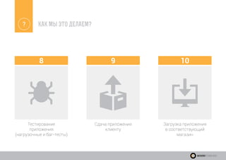 ? КАК МЫ ЭТО ДЕЛАЕМ?
WeekendTechnologies
8
Тестирование
приложения
(нагрузочные и баг-тесты)
9 10
Сдача приложения
клиенту
Загрузка приложения
в соответствующий
магазин
 