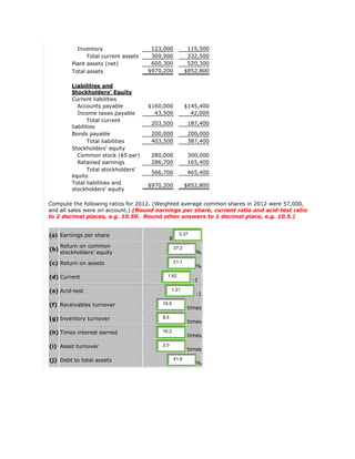 Inventory 123,000 115,500
Total current assets 369,900 332,500
Plant assets (net) 600,300 520,300
Total assets $970,200 $852,800
Liabilities and
Stockholders' Equity
Current liabilities
Accounts payable $160,000 $145,400
Income taxes payable 43,500 42,000
Total current
liabilities
203,500 187,400
Bonds payable 200,000 200,000
Total liabilities 403,500 387,400
Stockholders' equity
Common stock ($5 par) 280,000 300,000
Retained earnings 286,700 165,400
Total stockholders'
equity
566,700 465,400
Total liabilities and
stockholders' equity
$970,200 $852,800
Compute the following ratios for 2012. (Weighted average common shares in 2012 were 57,000,
and all sales were on account.) (Round earnings per share, current ratio and acid-test ratio
to 2 decimal places, e.g. 10.50. Round other answers to 1 decimal place, e.g. 10.5.)
(a) Earnings per share
$
3.37
(b)
Return on common
stockholders' equity
37.2
%
(c) Return on assets 21.1
%
(d) Current 1.82
:1
(e) Acid-test 1.21
:1
(f) Receivables turnover 16.5
times
(g) Inventory turnover 8.5
times
(h) Times interest earned 16.2
times
(i) Asset turnover 2.0
times
(j) Debt to total assets 41.6
%
 