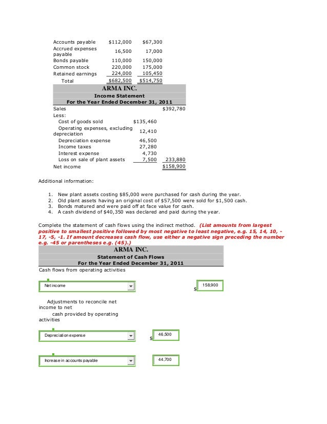 acc 291 week 5 assignment wiley plus week five assignment wiley plus shown below are comparative balance sheets for schmitt company