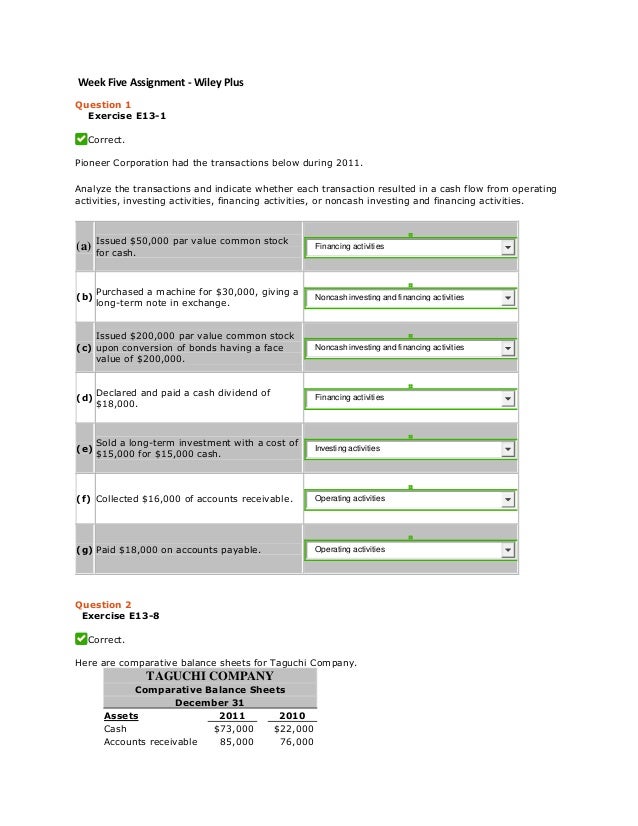week five assignment wiley plus shown below are comparative balance sheets for schmitt company