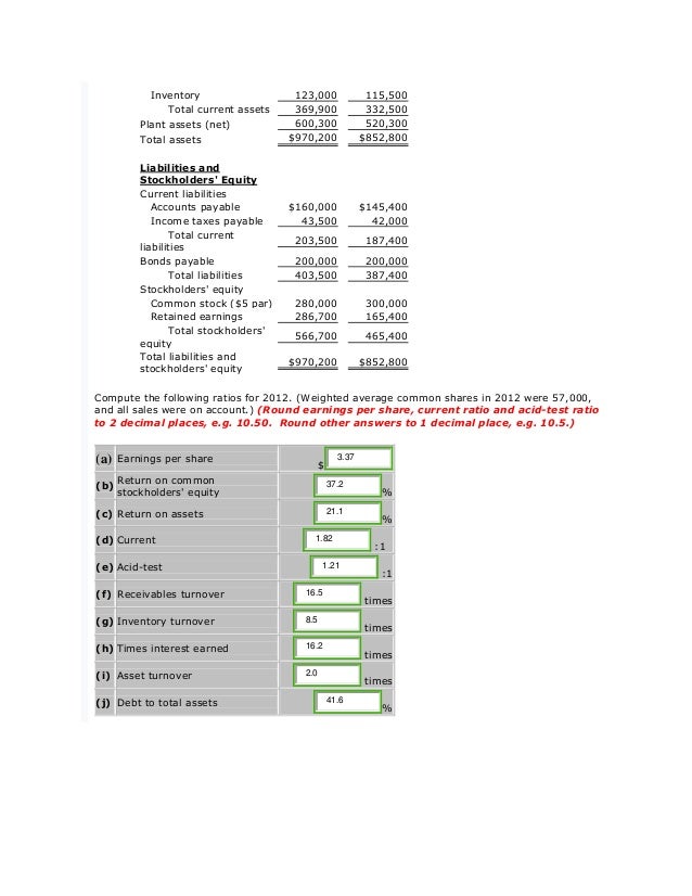 week five assignment wiley plus shown below are comparative balance sheets for schmitt company