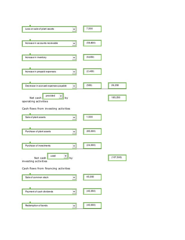 week five assignment wiley plus shown below are comparative balance sheets for schmitt company