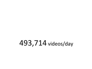 493,714  videos/day   