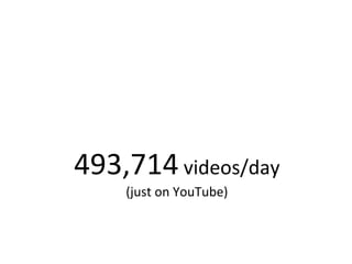 493,714  videos/day (just on YouTube)   