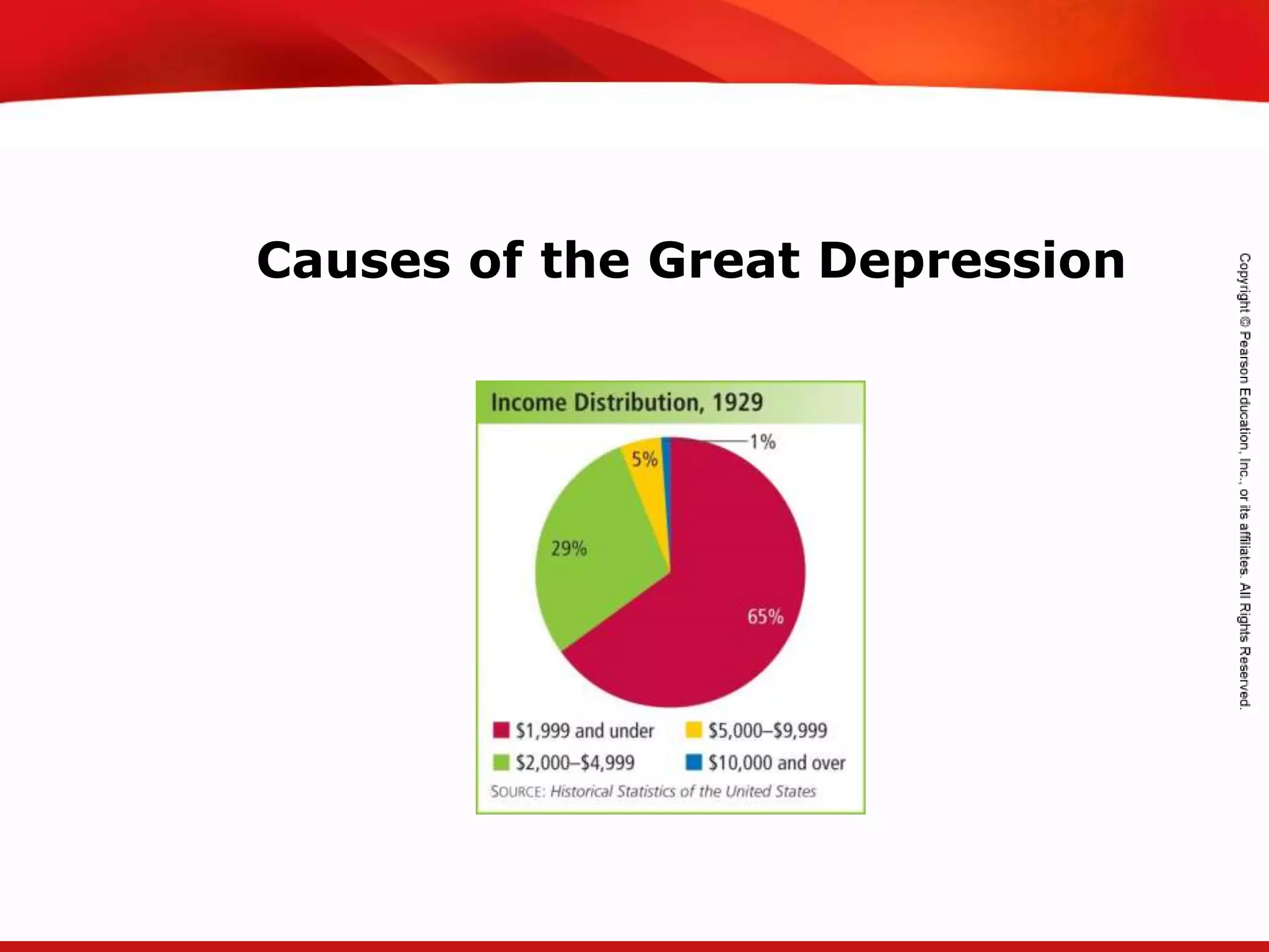 TEKS 8C: Calculate percent composition and empirical and molecular formulas.
Causes of the Great Depression
 