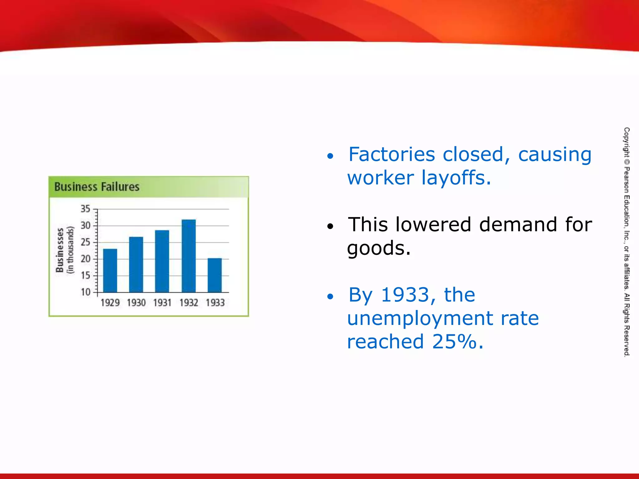 TEKS 8C: Calculate percent composition and empirical and molecular formulas.
• Factories closed, causing
worker layoffs.
• This lowered demand for
goods.
• By 1933, the
unemployment rate
reached 25%.
 