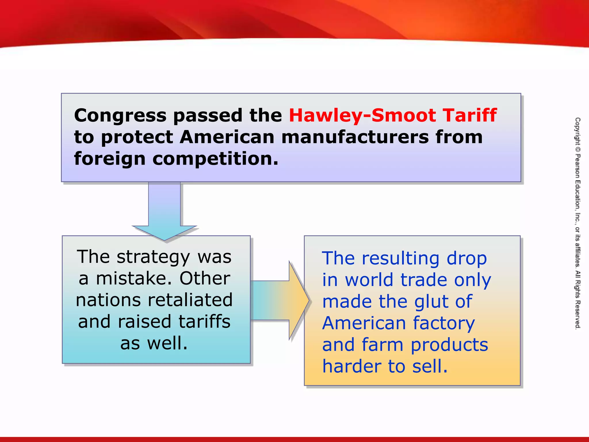 TEKS 8C: Calculate percent composition and empirical and molecular formulas.
The resulting drop
in world trade only
made the glut of
American factory
and farm products
harder to sell.
The strategy was
a mistake. Other
nations retaliated
and raised tariffs
as well.
Congress passed the Hawley-Smoot Tariff
to protect American manufacturers from
foreign competition.
 