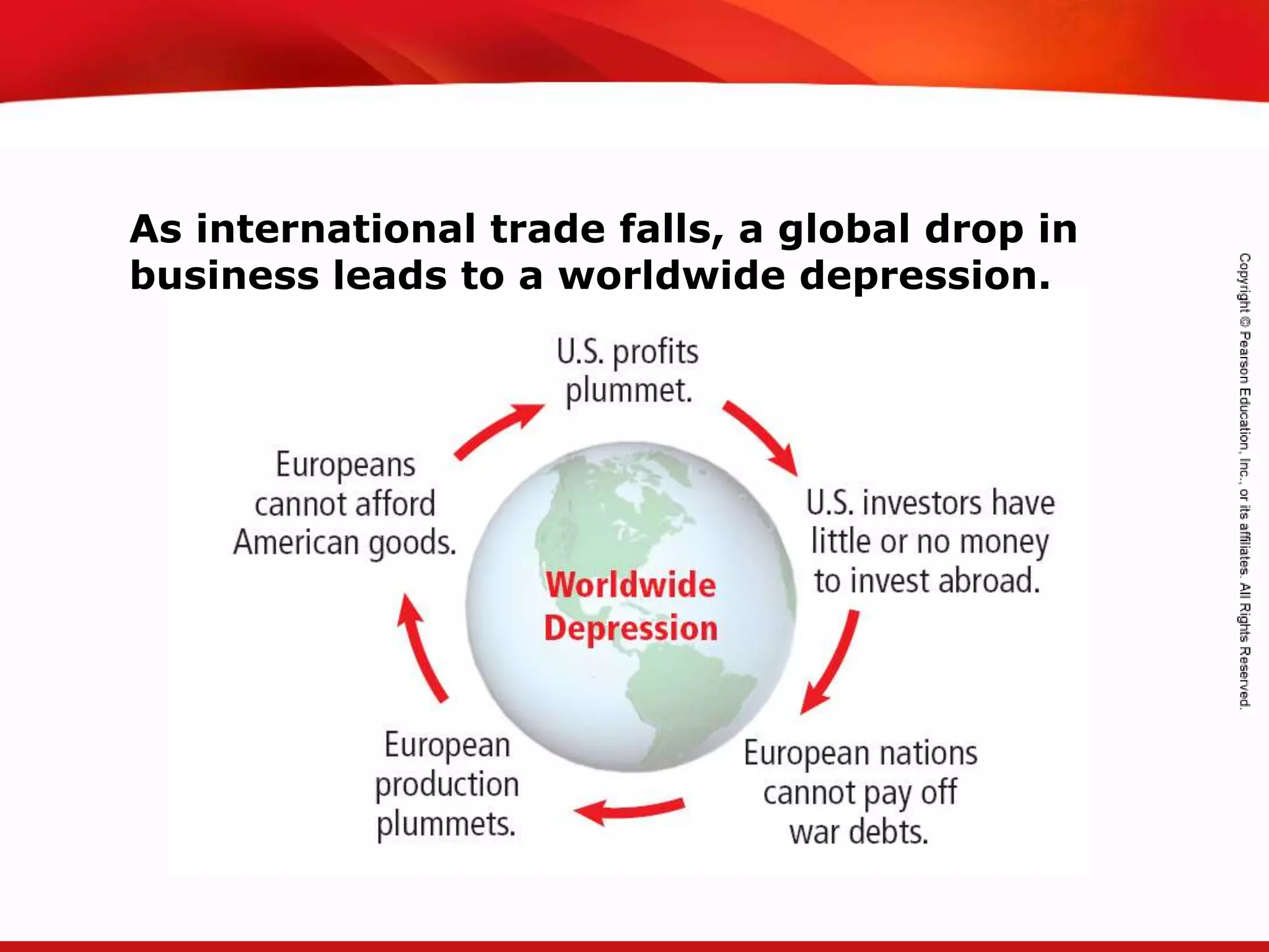 TEKS 8C: Calculate percent composition and empirical and molecular formulas.
As international trade falls, a global drop in
business leads to a worldwide depression.
 