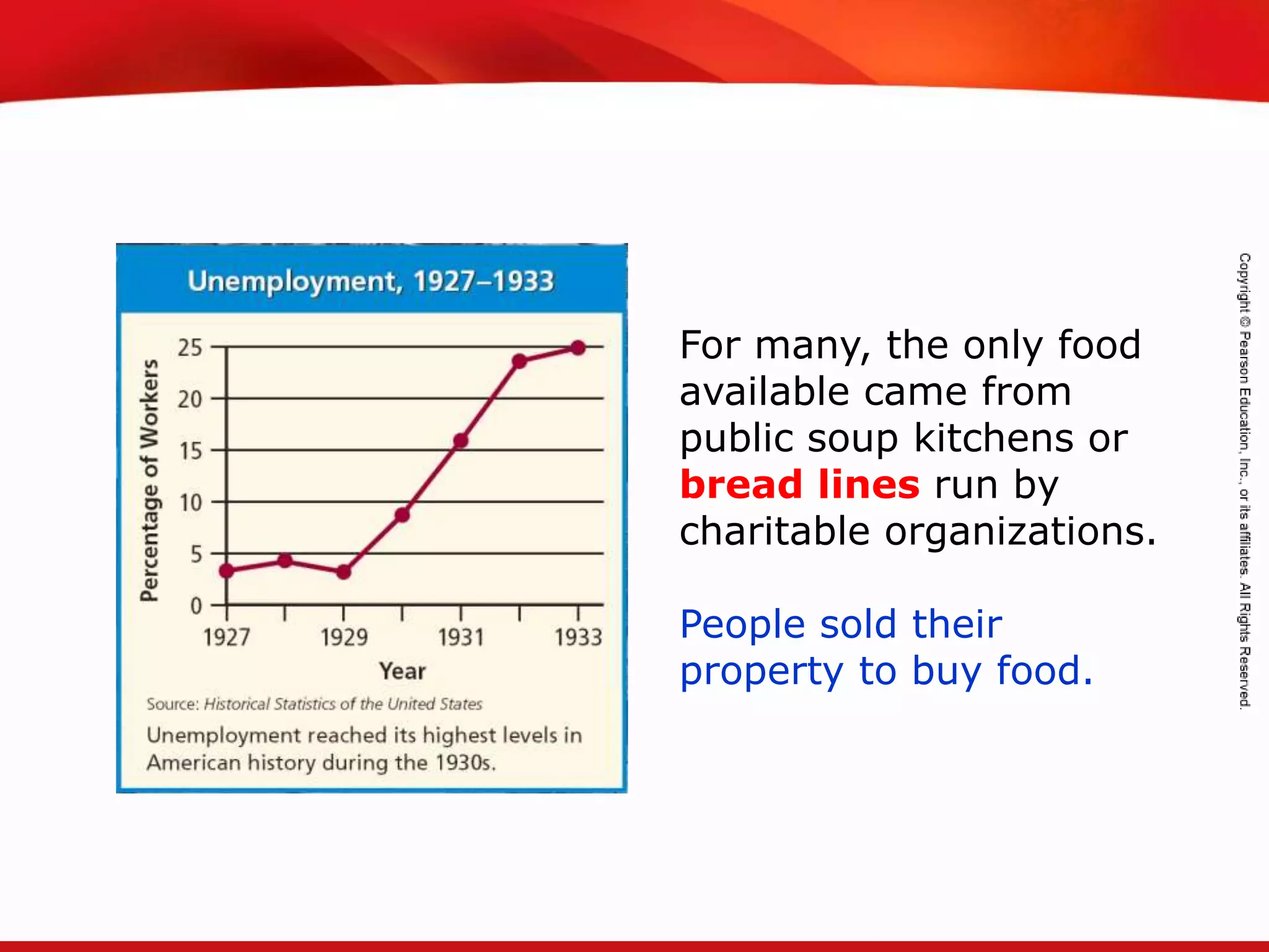 TEKS 8C: Calculate percent composition and empirical and molecular formulas.
For many, the only food
available came from
public soup kitchens or
bread lines run by
charitable organizations.
People sold their
property to buy food.
 