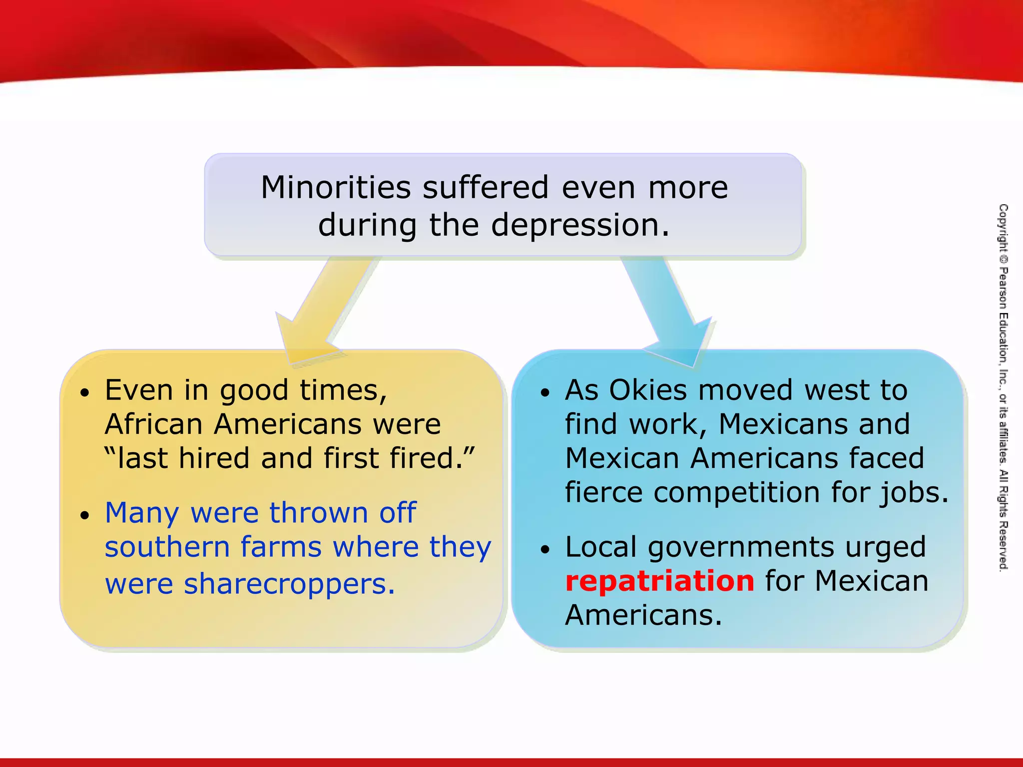 TEKS 8C: Calculate percent composition and empirical and molecular formulas.
Minorities suffered even more
during the depression.
• As Okies moved west to
find work, Mexicans and
Mexican Americans faced
fierce competition for jobs.
• Local governments urged
repatriation for Mexican
Americans.
• Even in good times,
African Americans were
“last hired and first fired.”
• Many were thrown off
southern farms where they
were sharecroppers.
 