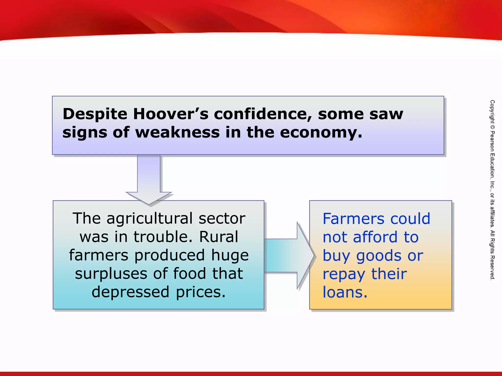 TEKS 8C: Calculate percent composition and empirical and molecular formulas.
Farmers could
not afford to
buy goods or
repay their
loans.
The agricultural sector
was in trouble. Rural
farmers produced huge
surpluses of food that
depressed prices.
Despite Hoover’s confidence, some saw
signs of weakness in the economy.
 