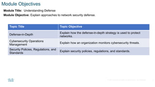 module 1: A guide on network security, understandind defense | PPTX