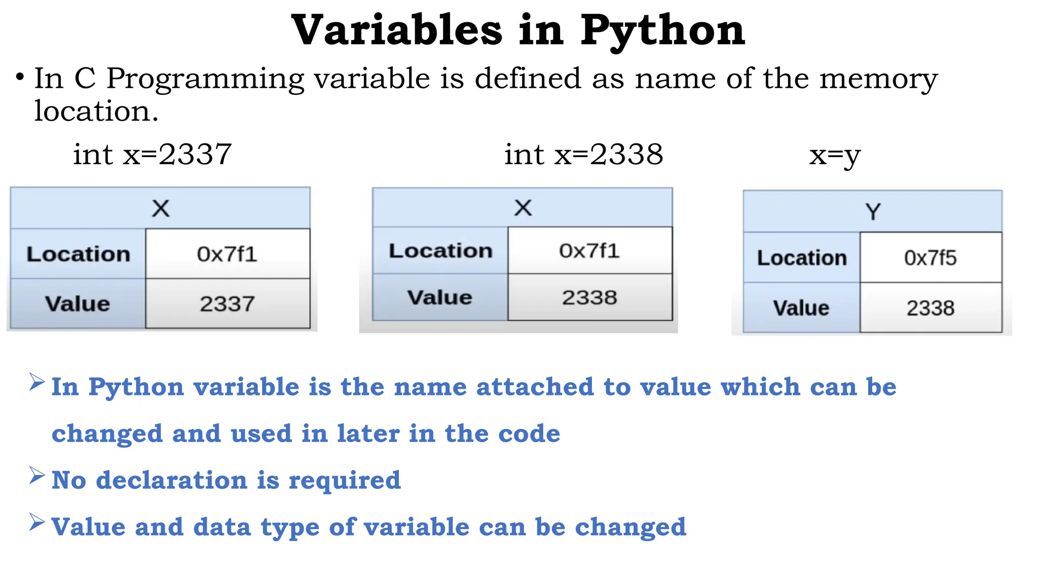 Variables in Python
• In C Programming variable is defined as name of the memory
location.
int x=2337 int x=2338 x=y
In Python variable is the name attached to value which can be
changed and used in later in the code
No declaration is required
Value and data type of variable can be changed
 