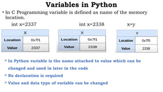Variables in Python
• In C Programming variable is defined as name of the memory
location.
int x=2337 int x=2338 x=y
In Python variable is the name attached to value which can be
changed and used in later in the code
No declaration is required
Value and data type of variable can be changed
 