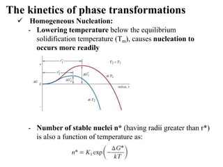 Phase Transformations in Engineering Materials: Microstructure and ...