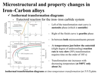 Phase Transformations in Engineering Materials: Microstructure and ...