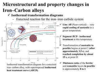 Phase Transformations in Engineering Materials: Microstructure and ...