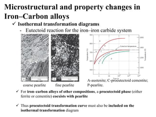 Phase Transformations in Engineering Materials: Microstructure and ...