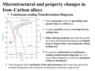 Phase Transformations in Engineering Materials: Microstructure and ...