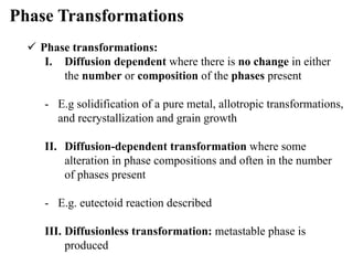 Phase Transformations in Engineering Materials: Microstructure and ...