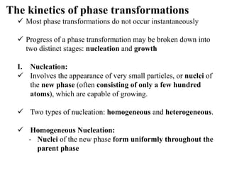 Phase Transformations in Engineering Materials: Microstructure and ...