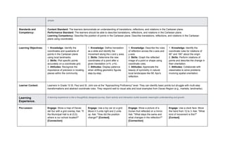 simple.
Standards and
Competency:
Content Standard: The learners demonstrate an understanding of translations, reflections, and rotations in the Cartesian plane.
Performance Standard: The learners should be able to describe translations, reflections, and rotations in the Cartesian plane.
Learning Competency: Describe the position of points in the Cartesian plane. Describe translations, reflections, and rotations in the Cartesian
plane using coordinates.
Learning Objectives: 1. Knowledge: Identify the
coordinates and quadrants of
points in the Cartesian plane
using local landmarks.
2. Skills: Plot specific points
accurately on a coordinate grid.
3. Attitudes: Recognize the
importance of precision in locating
places within the community.
1. Knowledge: Define translation
as a slide and identify the
movement along the x and y axes.
2. Skills: Determine the new
coordinates of a point after a
given translation (x+h, y+k).
3. Attitudes: Display patience
when shifting geometric figures
step-by-step.
1. Knowledge: Describe the rules
of reflection across the x-axis and
y-axis.
2. Skills: Graph the reflected
image of a point or shape using
coordinate rules.
3. Attitudes: Appreciate the
beauty of symmetry in natural
local landscapes like Mt. Apo's
reflection.
1. Knowledge: Identify the
coordinate rules for rotations of
90° and 180° about the origin.
2. Skills: Perform rotations of
points and describe the change in
their orientation.
3. Attitudes: Collaborate with
classmates to solve problems
involving spatial orientation.
Learner Context: Learners in Grade 10 St. Paul and St. John are at the "Approaching Proficiency" level. They can identify basic points but struggle with multi-step
transformations and abstract coordinate rules. They respond well to visual aids and local examples from Davao Region (e.g., markets, landmarks).
Learning
Experience.
A learning experience is like a thoughtfully designed journey. Each activity and interaction builds towards meaningful understanding and growth.
Pre-Lesson: Engage: Show a map of Davao
del Sur with a grid overlay. Ask: "If
the Municipal Hall is at (0,0),
where is our school located?"
[Connection]
Engage: Use a toy car on a grid.
Move it 3 units right and 2 units
up. Ask: "How did the position
change?" [Context]
Engage: Show a picture of a
Durian fruit reflected on a mirror.
Ask: "What stays the same and
what changes in the reflection?"
[Connection]
Engage: Use a clock face. Move
the hand from 12 to 3. Ask: "What
kind of movement is this?"
[Context]
 