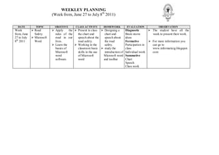 WEEKLEY PLANNING
                           (Week from, June 27 to July 8th 2011)

  DATE          TOPIC        OBJ ETIVE      CLASS ACTIVITY      HOMEWORK           EVALUATION             OBS ERVATION
Week          Road         Apply     the  Present in class  Designing a       Diagnostic        The student have all the
from, June     Safety        rules of the    the chart and      chart and         Brain storm        week to present their work.
27 to July    Microsoft     road in our     speech about the   speech about      ideas
8th 2011       Word          lives.          road safety.       the road          Formative         For more information you
                            Learn the      Working in the     safety.           Participation in   can go to
                             basics of       classroom basic  study the          class              www.informaticig.blogspot.
                             Microsoft       skills in the use  introduction of   Individual work    com
                             word            of Microsoft      Microsoft word     Summative
                             software.       word              and toolbar        Chart
                                                                                  Speech
                                                                                  Class work
 