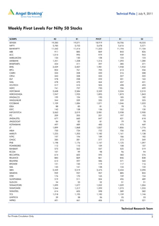 Technical Picks | July 9, 2011




Weekly Pivot Levels For Nifty 50 Stocks

 SCRIPS                                                                 R2                                               R1                                           PIVOT
                                                                                                                                                                      PIVO                                                S1                                               S2
 SENSEX                                                           19,283                                            19,071                                           18,919                                           18,706                                           18,555
 NIFTY                                                               5,785                                            5,723                                             5,678                                           5,616                                             5,571
 BANKNIFTY                                                        11,542                                            11,414                                           11,323                                           11,194                                           11,104
 ABB                                                                     911                                              885                                               869                                             843                                               826
 ACC                                                                 1,014                                                995                                               979                                             959                                               943
 AMBUJACEM                                                               133                                              130                                               128                                             124                                               123
 AXISBANK                                                            1,351                                            1,328                                             1,316                                           1,293                                             1,280
 BHARTIARTL                                                              424                                              411                                               397                                             385                                               371
 BHEL                                                                2,029                                            2,007                                             1,981                                           1,958                                             1,932
 BPCL                                                                    854                                              761                                               705                                             613                                               556
 CAIRN                                                                   333                                              328                                               320                                             316                                               308
 CIPLA                                                                   343                                              338                                               333                                             327                                               322
 DLF                                                                     278                                              258                                               222                                             201                                               165
 GAIL                                                                    478                                              470                                               464                                             457                                               451
 HCLTECH                                                                 517                                              510                                               505                                             498                                               493
 HDFC                                                                    741                                              727                                               720                                             706                                               699
 HDFCBANK                                                            2,608                                            2,584                                             2,559                                           2,534                                             2,510
 HEROHONDA                                                           1,947                                            1,925                                             1,895                                           1,873                                             1,843
 HINDALCO                                                                199                                              194                                               190                                             185                                               182
 HINDUNILVR                                                              344                                              339                                               335                                             329                                               325
 ICICIBANK                                                           1,109                                            1,084                                             1,071                                           1,046                                             1,033
 IDEA                                                                       88                                               85                                               81                                               78                                               75
 IDFC                                                                    142                                              138                                               136                                             132                                               130
 INFOSYSTCH                                                          3,062                                            3,019                                             2,981                                           2,938                                             2,900
 ITC                                                                     209                                              205                                               201                                             197                                               193
 JINDALSTEL                                                              677                                              660                                               647                                             631                                               618
 JPASSOCIAT                                                                 84                                               82                                               81                                               79                                               78
 KOTAKBANK                                                               497                                              489                                               483                                             475                                               469
 LT                                                                  1,899                                            1,868                                             1,837                                           1,806                                             1,776
 M&M                                                                     750                                              734                                               722                                             706                                               695
 MARUTI                                                              1,225                                            1,205                                             1,182                                           1,161                                             1,138
 NTPC                                                                    197                                              194                                               189                                             186                                               182
 ONGC                                                                    285                                              281                                               277                                             273                                               269
 PNB                                                                 1,198                                            1,176                                             1,147                                           1,125                                             1,097
 POWERGRID                                                               112                                              110                                               109                                             108                                               107
 RANBAXY                                                                 575                                              563                                               547                                             535                                               519
 RCOM                                                                    101                                                 99                                               98                                               96                                               94
 RELCAPITAL                                                              614                                              602                                               595                                             583                                               576
 RELIANCE                                                                883                                              869                                               861                                             846                                               838
 RELINFRA                                                                612                                              597                                               586                                             571                                               560
 RPOWER                                                                  121                                              120                                               119                                             117                                               116
 SAIL                                                                    145                                              141                                               138                                             134                                               132
 SBIN                                                                2,559                                            2,519                                             2,475                                           2,434                                             2,390
 SIEMENS                                                                 959                                              937                                               907                                             885                                               855
 STER                                                                    176                                              170                                               165                                             159                                               154
 SUNPHARMA                                                               519                                              511                                               504                                             496                                               489
 SUZLON                                                                     54                                               53                                               52                                               51                                               51
 TATAMOTORS                                                          1,099                                            1,077                                             1,052                                           1,029                                             1,004
 TATAPOWER                                                           1,344                                            1,317                                             1,299                                           1,273                                             1,255
 TATASTEEL                                                               614                                              605                                               598                                             589                                               582
 TCS                                                                 1,218                                            1,195                                             1,182                                           1,159                                             1,146
 UNITECH                                                                    39                                               38                                               36                                               35                                               33
 WIPRO                                                                   491                                              461                                               406                                             376                                               321



                                                                                                                                                                                                                               Technical Research Team

For Private Circulation Only |   Angel Broking Ltd: BSE Sebi Regn No : INB 010996539 / CDSL Regn No: IN - DP - CDSL - 234 - 2004 / PMS Regn Code: PM/INP00000154 6 Angel Securities Ltd:BSE: INB010994639/INF010994639 NSE: INB230994635/INF230994635 Membership numbers: BSE 028/NSE:09946   2
 