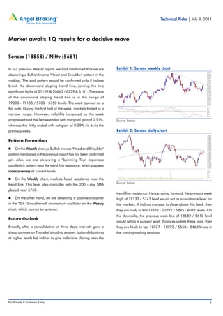 Technical Picks | July 9, 2011



Market awaits 1Q results for a decisive move


Sensex (18858) / Nifty (5661)

In our previous Weekly report, we had mentioned that we are                                                                                   Exhibit 1: Sensex weekly chart
observing a Bullish Inverse "Head and Shoulder" pattern in the
making. The said pattern would be confirmed only if indices
break the downward sloping trend line, joining the two
significant highs of 21109 & 20665 / 6339 & 6181. The value
of the downward sloping trend line is in the range of
19000 - 19155 / 5700 - 5750 levels. The week opened on a
flat note. During the first half of the week, markets traded in a
narrow range. However, volatility increased as the week
progressed and the Sensex ended with marginal gain of 0.51%,                                                                                  Source: Falcon
whereas the Nifty ended with net gain of 0.59% vis-à-vis the
previous week.                                                                                                                                Exhibit 2: Sensex daily chart

Pattern Formation
    On the Weekly chart, a Bullish Inverse "Head and Shoulder"
pattern mentioned in the previous report has not been confirmed
yet. Also, we are observing a "Spinning Top" Japanese
candlestick pattern near the trend line resistance, which suggests
indecisiveness at current levels.

    On the Weekly chart, markets faced resistance near the
                                                                                                                                              Source: Falcon
trend line. This level also coincides with the 200 - day SMA
placed near 5750.
                                                                                                                                              trend line resistance. Hence, going forward, the previous week
    On the other hand, we are observing a positive crossover                                                                                  high of 19132 / 5741 level would act as a resistance level for
in the "RSI - Smoothened" momentum oscillator on the Weekly                                                                                   the markets. If indices manage to close above this level, then
chart, which cannot be ignored.                                                                                                               they are likely to test 19652 - 20292 / 5895 - 6092 levels. On
                                                                                                                                              the downside, the previous week low of 18682 / 5610 level
Future Outlook
                                                                                                                                              would act as a support level. If indices violate these lows, then
Broadly, after a consolidation of three days, markets gave a                                                                                  they are likely to test 18527 - 18223 / 5558 - 5468 levels in
sharp upmove on Thursday's trading session, but profit booking                                                                                the coming trading sessions.
at higher levels led indices to give indecisive closing near the




For Private Circulation Only |   Angel Broking Ltd: BSE Sebi Regn No : INB 010996539 / CDSL Regn No: IN - DP - CDSL - 234 - 2004 / PMS Regn Code: PM/INP00000154 6 Angel Securities Ltd:BSE: INB010994639/INF010994639 NSE: INB230994635/INF230994635 Membership numbers: BSE 028/NSE:09946   1
 
