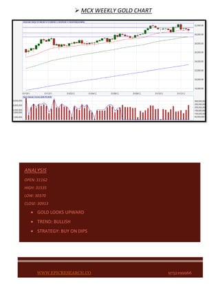  MCX WEEKLY GOLD CHART




ANALYSIS
OPEN: 31162
HIGH: 31535
LOW: 30370
CLOSE: 30913

      GOLD LOOKS UPWARD
      TREND: BULLISH
      STRATEGY: BUY ON DIPS




      WWW.EPICRESEARCH.CO                        9752199966
 