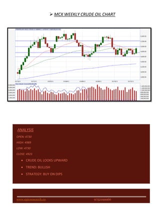  MCX WEEKLY CRUDE OIL CHART




ANALYSIS
OPEN: 4730
HIGH: 4989
LOW: 4730
CLOSE: 4923

      CRUDE OIL LOOKS UPWARD
      TREND: BULLISH
      STRATEGY: BUY ON DIPS




www.epicresearch.co                      9752199966
 