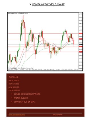  COMEX WEEKLY GOLD CHART




ANALYSIS
OPEN: 1695.65
HIGH: 1702.95
LOW: 1635.38
CLOSE: 1654.70

      COMEX GOLD LOOKS UPWARD
      TREND: BULLISH
      STRATEGY: BUY ON DIPS




www.epicresearch.co                    9752199966
 