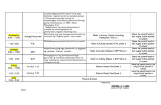 napakinggang teksto gamit ang mga
larawan ,signal words at pangungusap.
3.Nasasagot ang mga tanong sa
napakinggan at nabasang kwento,tekstong
pang-impormasyon, at SMS ( Short
Messaging Text)
Nakakasulat ng natatnging kuwento
tungkol sa natatanging tao sa
pamayanan,tugma o maikling tula
Wednesday
9:00 – 11:00
Araling Panlipunan
Natutukoy ang mga hangganan at lawak ng
teritoryo ng Pilipinas gamit ang mapa. Refer to Activity Sheets in Araling
Panlipunan Week 3
Have the parent hand-in
the output to the teacher
in school
1:00 -3:00 P.E
Nailalarawanang physical activity pyramid.
Refer to Activity Sheets in PE Week 3
Have the parent hand-in
the output to the teacher
in school
Thursday
9:00 – 11:00 EPP
Naipaliliwanag ang mga panuntunan sa paggamit
ng computer, Internet, at email. Refer to Activity Sheets in EPP Week 3
Have the parent hand-in
the output to the teacher
in school
1:00 – 3:00 EsP
Nakapagsusuri ng katotohanan bago
gumawa ng anumang hakbangin batay sa
mga nakalapna impormasyon:patalastas na
nabasa/narinig
Refer to Activity Sheets in EsP Week 3
Have the parent hand-in
the output to the teacher
in school
Friday
9:00 – 11:00
WEEKLY TEST Refer to Weekly Test Week 3
Have the parent hand-in the
output to the teacher in
school
1:00 – 3:00 WEEKLY TEST Refer to Weekly Test Week 3
Have the parent hand-in the
output to the teacher in
school
Daily
3:00 – 5:00
Physical Activities
Prepared by:
BERNABE A. FLORES
Grade IV-Faith Teacher
Noted:
 