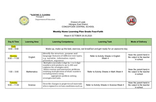 CELESTINO Z. CLAVERIA
Principal II
DepartmentofEducation
Division of Leyte
Hilongos East District
CONCEPCION CENTRAL SCHOOL
Weekly Home Learning Plan Grade Four-Faith
Week 8 OCTOBER 26-30,2020
Day & Time Learning Area Learning Competency Learning Task Mode of Delivery
Daily
8:00 – 9:00 Wake up, make up the bed, exercise, eat breakfast and get ready for an awesome day
Monday
9:00 – 11:00
English
Identify the structure, purpose and
language features of different text types,
e.g. narrative, information report,
procedure, argument.
Refer to Activity Sheets in English
Week 4
Have the parent hand-in
the output to the teacher
in school
1:00 – 3:00 Mathematics
Multiplies mentally 2-digit by 1-to 2-digit
numbers with products up to 200 and
explains the strategies used.
Solves routine and nonroutine problems
involving multiplication of whole numbers
including money using
appropriate problem solving
strategies and tools.
Refer to Activity Sheets in Math Week 4
Have the parent hand-in
the output to the teacher
in school
Tuesday
9:00 – 11:00 Science
Describe changes in propertiesof materials
when exposed to certain conditions such as
Refer to Activity Sheets in Science Week 4
Have the parent hand-in
the output to the teacher
in school
 