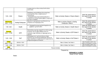 temperature or when mixed with other
materials.
1:00 – 3:00 Filipino
Nababasa ang maikling tula nang may
tamang bilis, diin, ekspresyon at
intonasyon.
Naipapahayag ang sariling opinyon o
reaksyon sa isang napakinggan/napanood
na isyu o usapan.
Refer to Activity Sheets in Filipino Week 4
Have the parent hand-in
the output to the teacher
in school
Wednesday
9:00 – 11:00
Araling Panlipunan
Nasusuri ang ugnayan ng lokasyon ng
Pilipinas sa heograpiya nito.
Refer to Activity Sheets in Araling
Panlipunan Week 4
Have the parent hand-in
the output to the teacher
in school
1:00 -3:00 Health
 Naipapaliwanag ang kahalagahanng
pagbasa ng food label. Refer to Activity Sheets in Health Week 4
Have the parent hand-in
the output to the teacher
in school
Thursday
9:00 – 11:00 EPP
Natatalakay ang mga panganib na dulot ng mga
di-kanais-nais na mga software (virus at
malware), mga nilalaman, at mga pag-asal sa
Internet
Refer to Activity Sheets in EPP Week 4
Have the parent hand-in
the output to the teacher
in school
1:00 – 3:00 EsP
Nakapagsusuri ng katotohanan bago
gumawa ng anumang hakbangin batay sa
mga nakalapna impormasyon:napanood na
programang pantelebisyon.
Refer to Activity Sheets in EsP Week 4
Have the parent hand-in
the output to the teacher
in school
Friday
9:00 – 11:00
WEEKLY TEST Refer to Weekly Test Week 4
Have the parent hand-in the
output to the teacher in school
1:00 – 3:00 WEEKLY TEST Refer to Weekly Test Week 4
Have the parent hand-in the
output to the teacher in school
Daily
3:00 – 5:00
Physical Activities
Prepared by:
BERNABE A. FLORES
Grade IV-Faith Teacher
Noted:
 