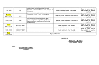 1:00 -3:00 Art
Natatalakay ang kahalagahan ng mga
kultural na komunidad sa Luzon,Visayasat
Mindanao. Refer to Activity Sheets in Art Week 2
Have the parent hand-in
the output to the teacher
in school
Thursday
9:00 – 11:00 EPP
Natatalakay ang iba’t-ibang uri ng negosyo
Refer to Activity Sheets in EPP Week 2
Have the parent hand-in
the output to the teacher
in school
1:00 – 3:00 EsP
Nakapagsusuri ng katotohanan bago
gumawa ng anumang hakbangin batay sa
mga nakalapna impormasyon:balitang
napakinggan
Refer to Activity Sheets in EsP Week 2
Have the parent hand-in
the output to the teacher
in school
Friday
9:00 – 11:00
WEEKLY TEST Refer to Weekly Test Week 2
Have the parent hand-in
the output to the teacher
in school
1:00 – 3:00 WEEKLY TEST Refer to Weekly Test Week 2
Have the parent hand-in
the output to the teacher
in school
Daily
3:00 – 5:00
Physical Activities
Prepared by:
BERNABE A. FLORES
Grade IV-Faith Teacher
Noted:
CELESTINO Z. CLAVERIA
Principal II
 