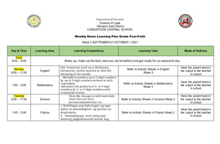 DepartmentofEducation
Division of Leyte
Hilongos East District
CONCEPCION CENTRAL SCHOOL
Weekly Home Learning Plan Grade Four-Faith
Week 3 SEPTEMBER 27-OCTOBER 1,2021
Day & Time Learning Area Learning Competency Learning Task Mode of Delivery
Daily
8:00 – 9:00 Wake up, make up the bed, exercise, eat breakfast and get ready for an awesome day
Monday
9:00 – 11:00
English
Use resources such as a dictionary,
thesaurus, online sources to find the
meaning of the words.
Refer to Activity Sheets in English
Week 3
Have the parent hand-in
the output to the teacher
in school
1:00 – 3:00 Mathematics
Multiplies numbers up to 3-digit numbers
by up to 2-digit numbers without or with
regrouping.
Estimates the products of 3- to 4-digit
numbers by 2- to 3-digit numbers with
reasonable results.
Refer to Activity Sheets in Mathematics
Week 3
Have the parent hand-in
the output to the teacher
in school
Tuesday
9:00 – 11:00 Science
Describe changes in solid materials
when they are bent,
pressed,hammered,or cut.
Refer to Activity Sheets in Science Week 3
Have the parent hand-in
the output to the teacher
in school
1:00 – 3:00 Filipino
1.Naibibigay ang kahulugan ng mga
salita sa pamamagitan ng pormal na
depinisyon.
2. Naisasalaysay muli nang may
wastong pagkakasunod-sunod ang
Refer to Activity Sheets in Filipino Week 3
Have the parent hand-in
the output to the teacher
in school
 