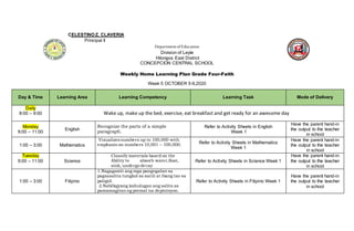 CELESTINO Z. CLAVERIA
Principal II
DepartmentofEducation
Division of Leyte
Hilongos East District
CONCEPCION CENTRAL SCHOOL
Weekly Home Learning Plan Grade Four-Faith
Week 5 OCTOBER 5-9,2020
Day & Time Learning Area Learning Competency Learning Task Mode of Delivery
Daily
8:00 – 9:00 Wake up, make up the bed, exercise, eat breakfast and get ready for an awesome day
Monday
9:00 – 11:00
English
Recognize the parts of a simple
paragraph.
Refer to Activity Sheets in English
Week 1
Have the parent hand-in
the output to the teacher
in school
1:00 – 3:00 Mathematics
Visualizesnumbers up to 100,000 with
emphasis on numbers 10,001 – 100,000. Refer to Activity Sheets in Mathematics
Week 1
Have the parent hand-in
the output to the teacher
in school
Tuesday
9:00 – 11:00 Science
Classify materials based on the
Ability to absorb water,float,
sink, undergo decay
Refer to Activity Sheets in Science Week 1
Have the parent hand-in
the output to the teacher
in school
1:00 – 3:00 Filipino
1.Nagagamit ang mga pangngalan sa
pagsasalita tungkol sa sarili at ibang tao sa
paligid.
2.Nabibigyang kahulugan ang salita sa
pamamagitan ng pormal na depinisyon.
Refer to Activity Sheets in Filipino Week 1
Have the parent hand-in
the output to the teacher
in school
 