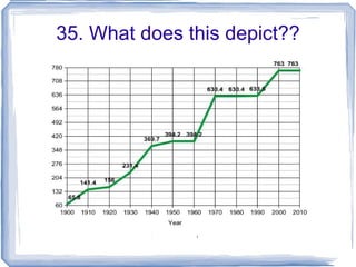 21.Google released this doodle in 2004....  