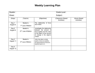 Weekly Learning Plan
Quarter : Grade Level :
Week: Subject:
(Days) (Topic/s) (Objectives) (Classroom Based
Activities)
(Home Based
Activities)
Day 1
August 8
Newton’s
1st Law of Motion
The relationship of force
and motion
Day 2
August 9
Newton’s
2nd Law of Motion
-Investigate the relationship
between the amount of
force applied and the mass
of the object to the amount
of change in the object’s
motion
Day 3
August 11
Newton’s
3rd Law of Motion
-Infer that when a body
exerts a force on another,
an equal amount of force is
exerted back on it.
Day 4
August 12
 